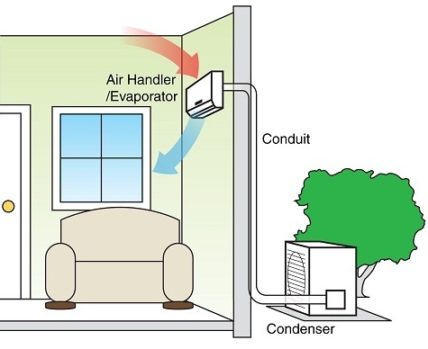 ductless mini-split diagram