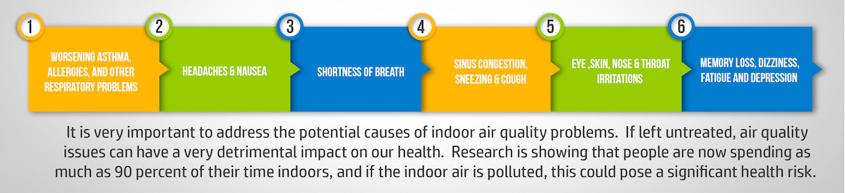 indoor air quality graphic